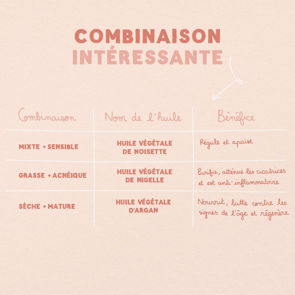 Guide : Les huiles végétales slide 3